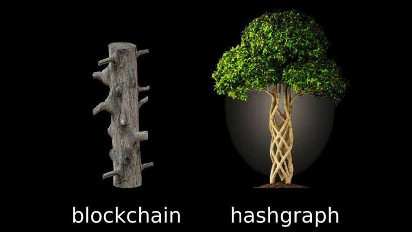 Hashgraph Blocks Hashgraph ha sostituito la Blockchain | Smart eStrategy